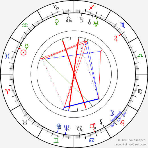 Norman Taurog birth chart, Norman Taurog astro natal horoscope, astrology