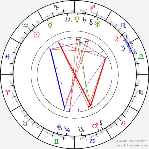 Ossi Oswalda birth chart, Ossi Oswalda astro natal horoscope, astrology