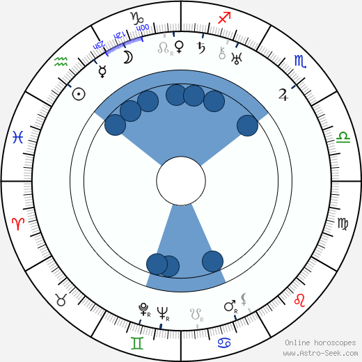 Paul Martin wikipedia, horoscope, astrology, instagram