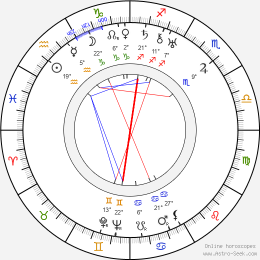 Paul Martin birth chart, biography, wikipedia 2024, 2025