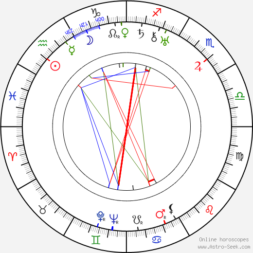 Paul Martin birth chart, Paul Martin astro natal horoscope, astrology