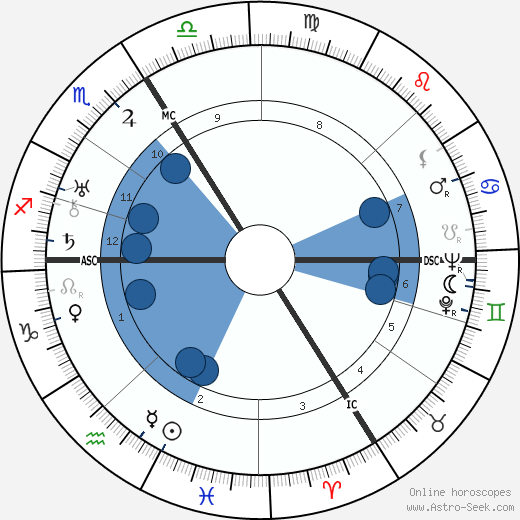 Pierre-Rene Wolf wikipedia, biography, birth chart, instagram Pierre-Rene Wolf wikipedia, horoscope, astrology, instagram