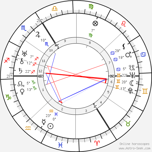 Pierre-Rene Wolf birth chart, biography, wikipedia 2024, 2025