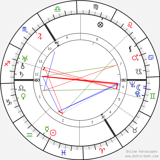 Pierre-Rene Wolf birth chart, Pierre-Rene Wolf astro natal horoscope, astrology