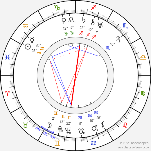 Priscilla Bonner birth chart, biography, wikipedia 2024, 2025