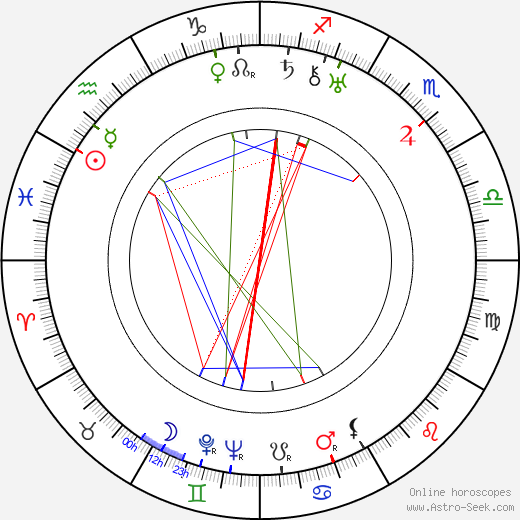 Priscilla Bonner birth chart, Priscilla Bonner astro natal horoscope, astrology