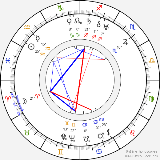 Raoul af Hällström birth chart, biography, wikipedia 2023, 2024