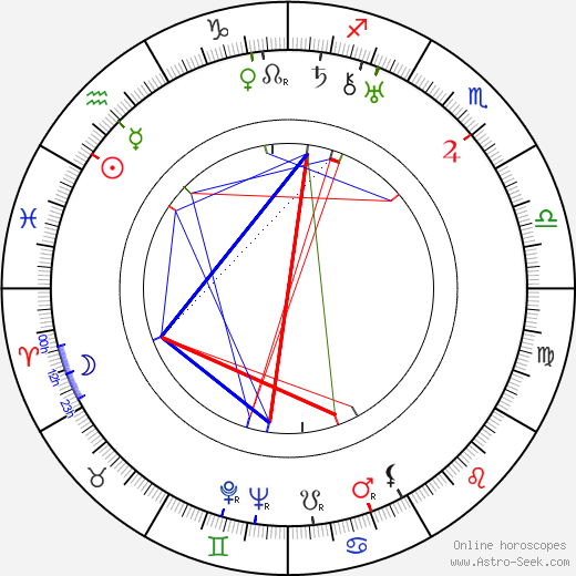 Raoul af Hällström birth chart, Raoul af Hällström astro natal horoscope, astrology