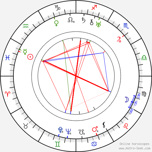 Steve Sekely birth chart, Steve Sekely astro natal horoscope, astrology