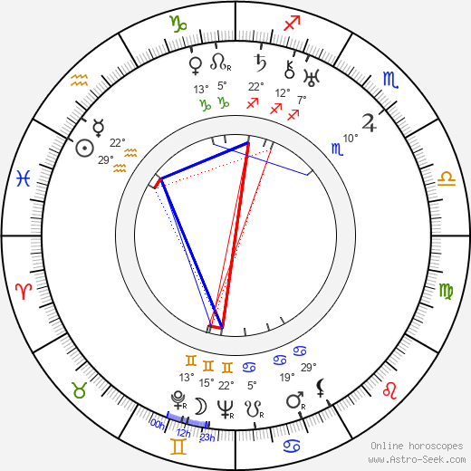 William H. Terhune birth chart, biography, wikipedia 2024, 2025
