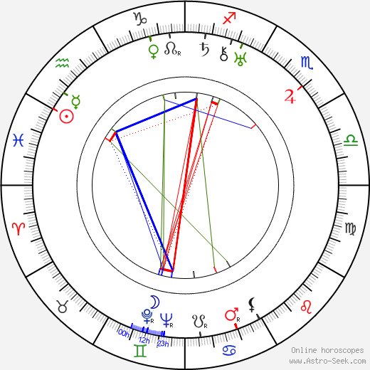William H. Terhune birth chart, William H. Terhune astro natal horoscope, astrology