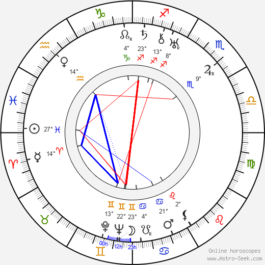 Ben Hall birth chart, biography, wikipedia 2023, 2024