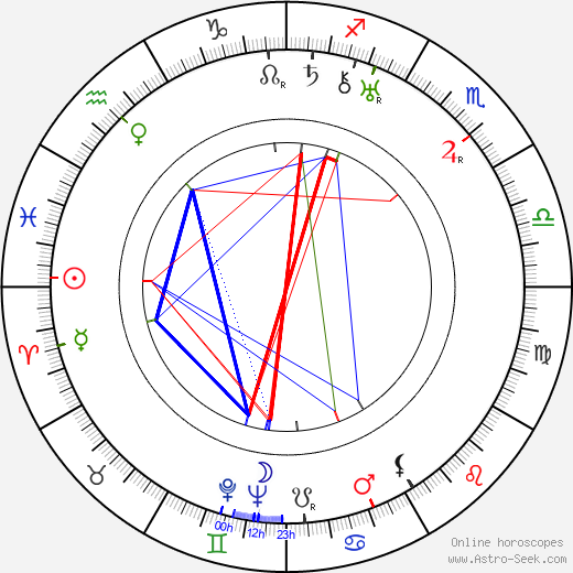 Ben Hall birth chart, Ben Hall astro natal horoscope, astrology