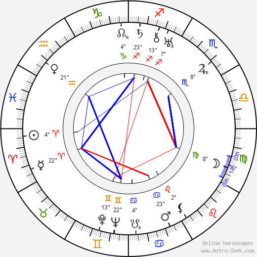 Burt Munro birth chart, biography, wikipedia 2024, 2025