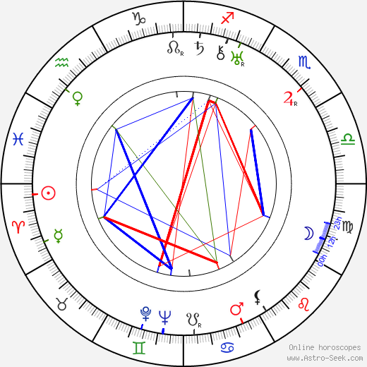 Burt Munro birth chart, Burt Munro astro natal horoscope, astrology