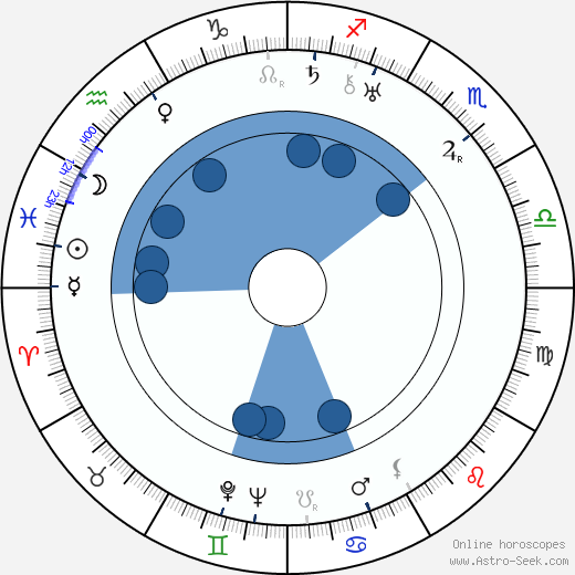 Charles G. Clarke wikipedia, horoscope, astrology, instagram