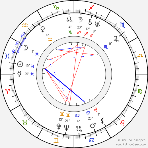 Charles G. Clarke birth chart, biography, wikipedia 2024, 2025