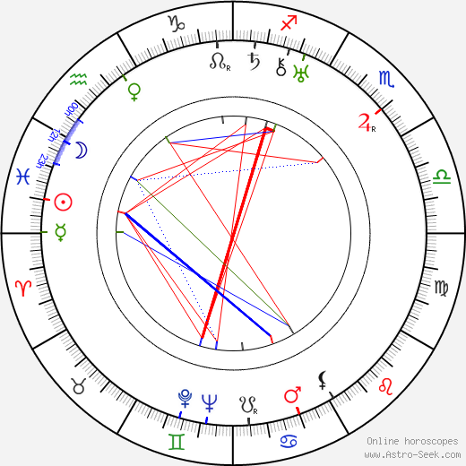  Charles G. Clarke день рождения гороскоп, Charles G. Clarke Натальная карта онлайн