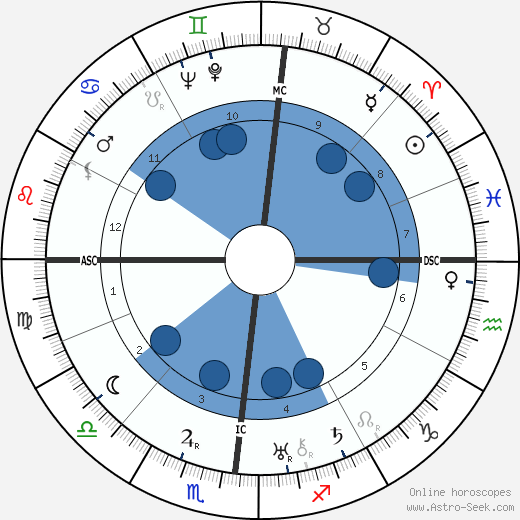 Francis Ponge wikipedia, horoscope, astrology, instagram