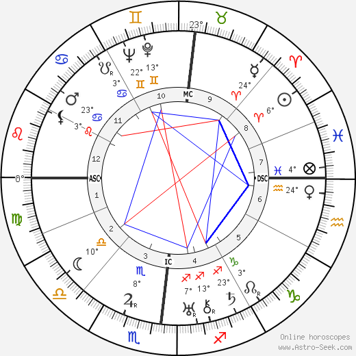 Francis Ponge birth chart, biography, wikipedia 2024, 2025