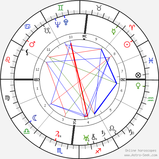 Francis Ponge birth chart, Francis Ponge astro natal horoscope, astrology