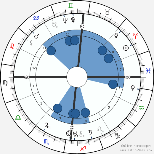 Franz Volker wikipedia, horoscope, astrology, instagram