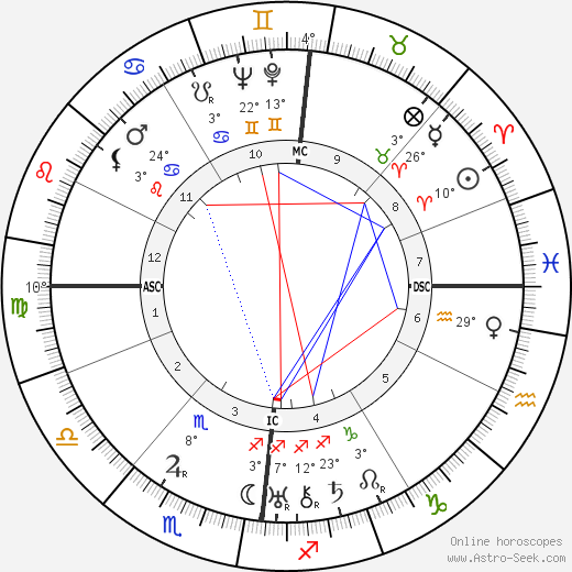 Franz Volker birth chart, biography, wikipedia 2024, 2025