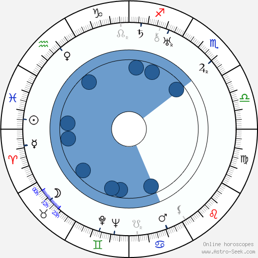 Giuseppe Guido Lo Schiavo wikipedia, horoscope, astrology, instagram