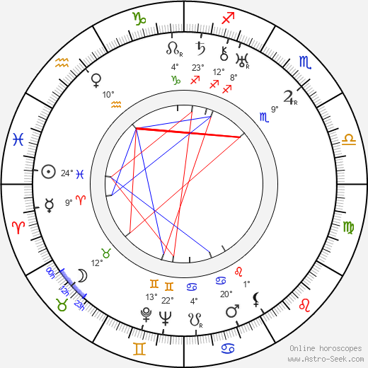 Giuseppe Guido Lo Schiavo birth chart, biography, wikipedia 2024, 2025