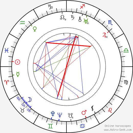 Giuseppe Guido Lo Schiavo birth chart, Giuseppe Guido Lo Schiavo astro natal horoscope, astrology