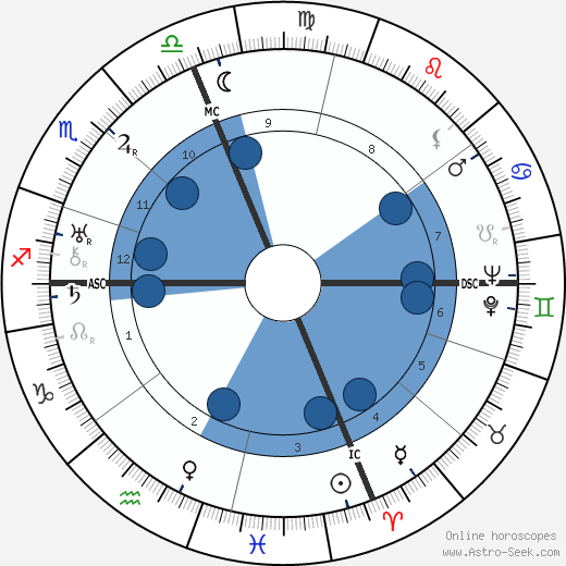 Gloria Swanson wikipedia, horoscope, astrology, instagram