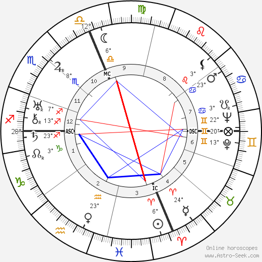 Gloria Swanson birth chart, biography, wikipedia 2024, 2025