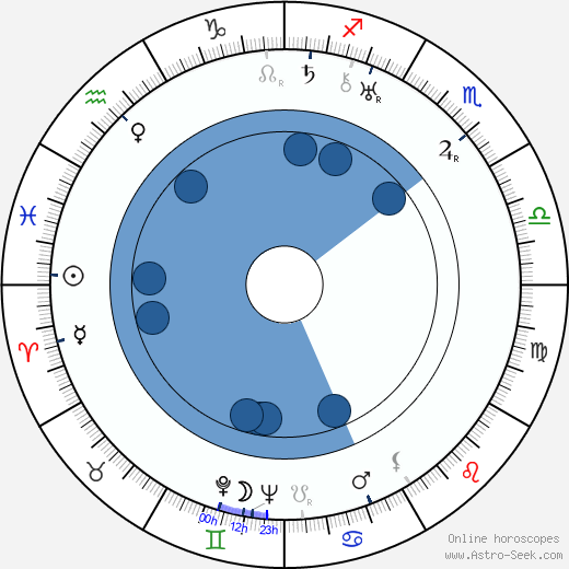 Ion Fintesteanu wikipedia, biography, birth chart, instagram Ion Fintesteanu wikipedia, horoscope, astrology, instagram