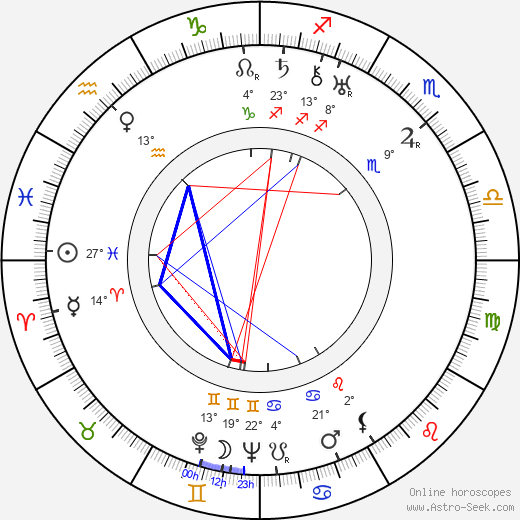 Ion Fintesteanu birth chart, biography, wikipedia 2024, 2025