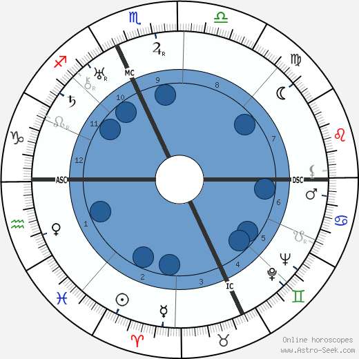 Jacques Audiberti horoscope, astrology, sign, zodiac, date of birth, instagram