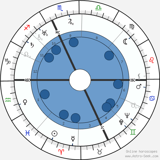 Jacques Audiberti wikipedia, biography, birth chart, instagram Jacques Audiberti wikipedia, horoscope, astrology, instagram