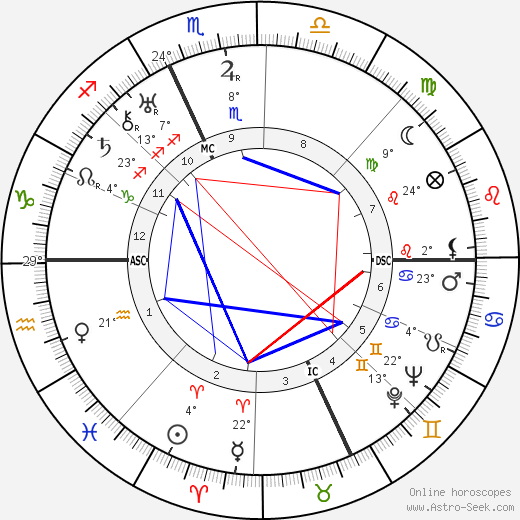 Jacques Audiberti birth chart, biography, wikipedia 2024, 2025