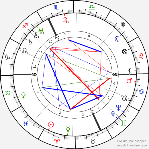 Jacques Audiberti birth chart, Jacques Audiberti astro natal horoscope, astrology