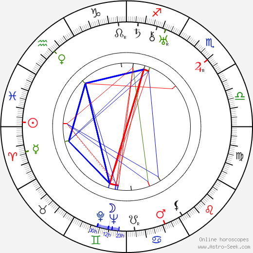 Jan Ciecierski birth chart, Jan Ciecierski astro natal horoscope, astrology