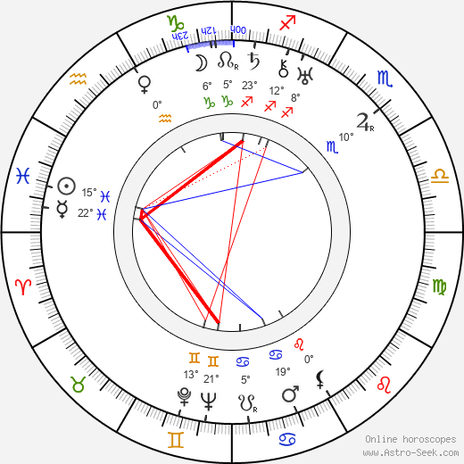 Jay C. Flippen birth chart, biography, wikipedia 2023, 2024