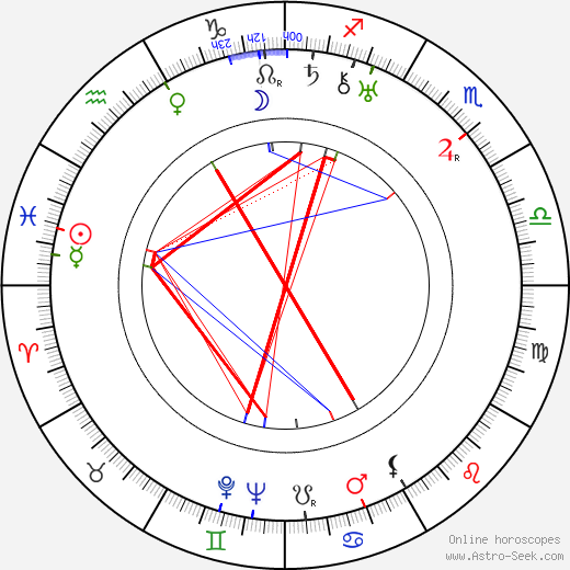 Jay C. Flippen birth chart, Jay C. Flippen astro natal horoscope, astrology