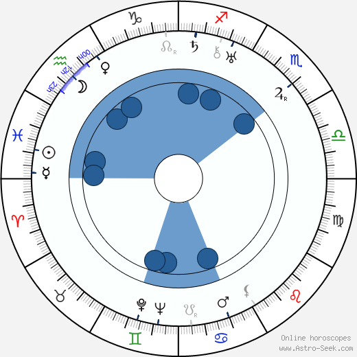 Jiří Koldovský wikipedia, horoscope, astrology, instagram