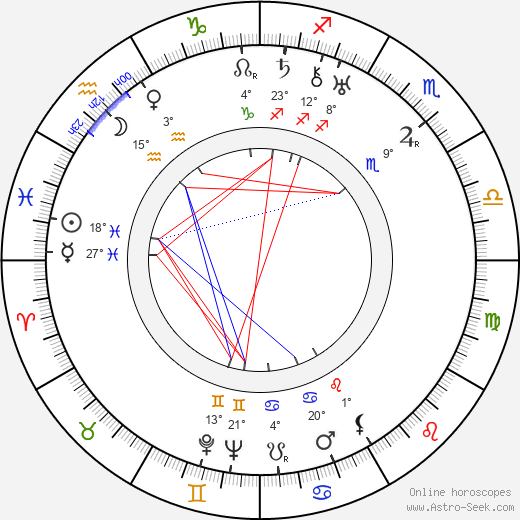 Jiří Koldovský birth chart, biography, wikipedia 2024, 2025