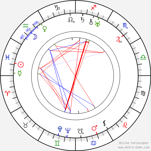 Jiří Koldovský birth chart, Jiří Koldovský astro natal horoscope, astrology