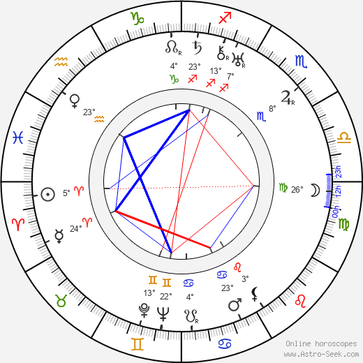 Jiří Sedláček birth chart, biography, wikipedia 2023, 2024