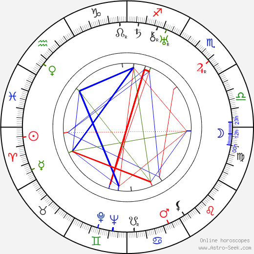 Jiří Sedláček birth chart, Jiří Sedláček astro natal horoscope, astrology