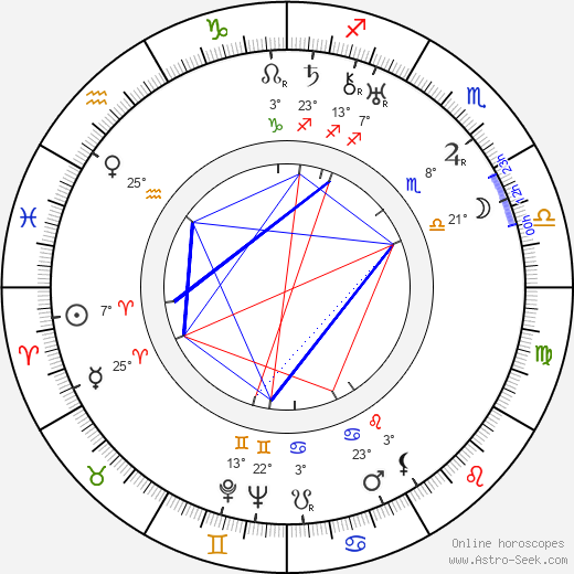 Karel Konrád birth chart, biography, wikipedia 2023, 2024