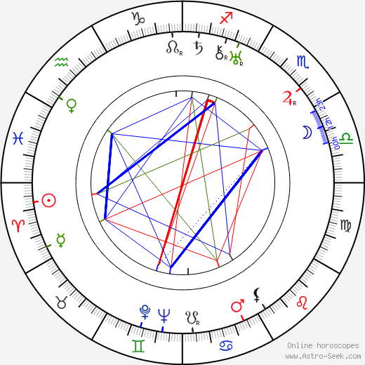 Karel Konrád birth chart, Karel Konrád astro natal horoscope, astrology