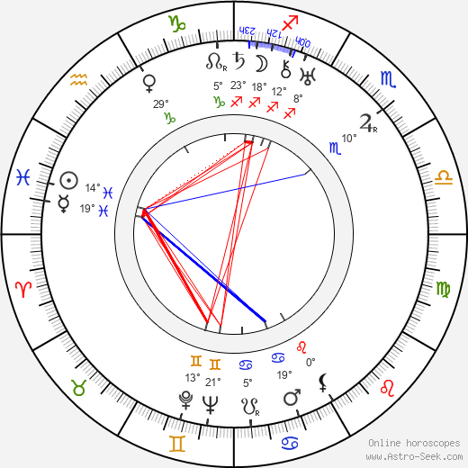 Karel Pečený birth chart, biography, wikipedia 2023, 2024