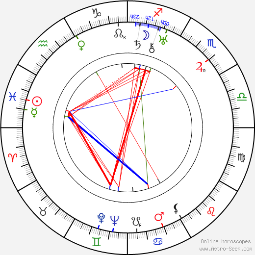 Karel Pečený birth chart, Karel Pečený astro natal horoscope, astrology